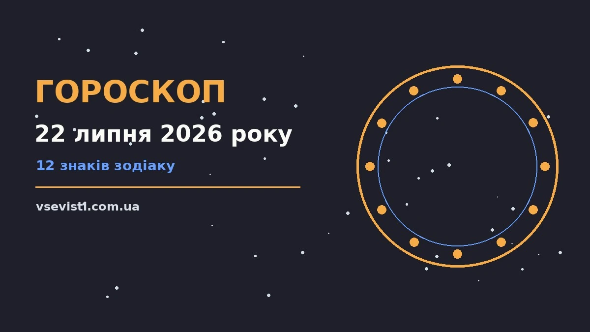 Гороскоп на 22 липня 2026 року: головні підказки дня для спокійних і точних рішень