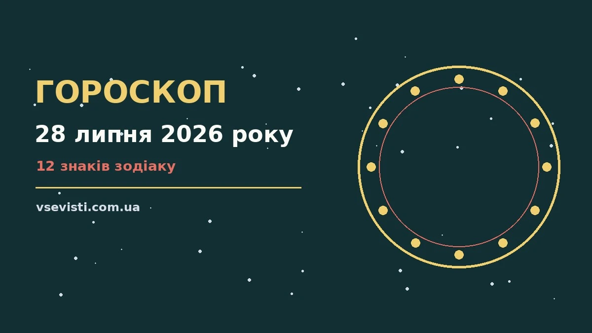 Гороскоп на 28 липня 2026 року: головні підказки дня для спокійних і точних рішень