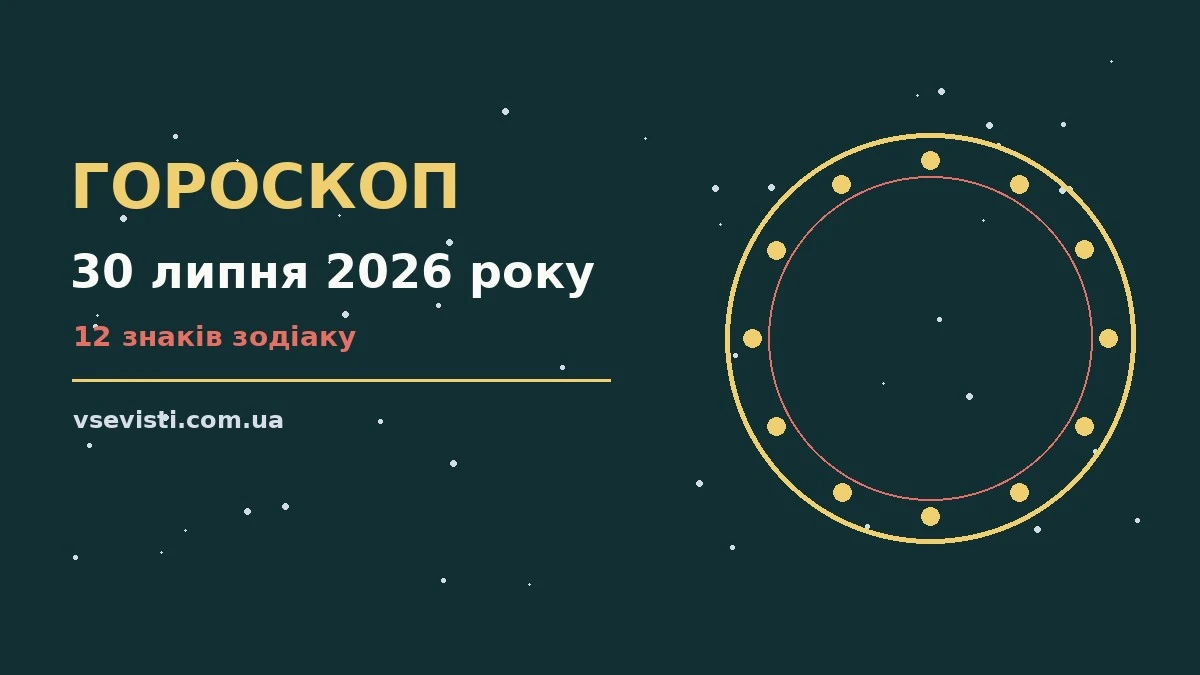 Гороскоп на 30 липня 2026 року: головні підказки дня для спокійних і точних рішень