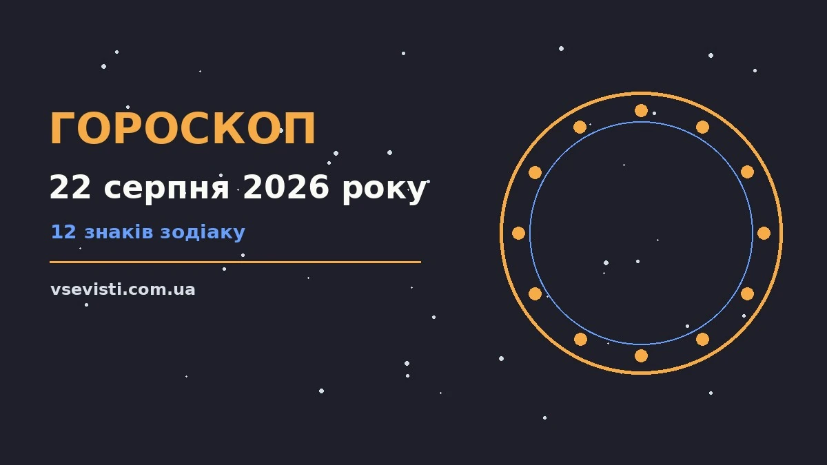 Гороскоп на 22 серпня 2026 року: головні підказки дня для спокійних і точних рішень