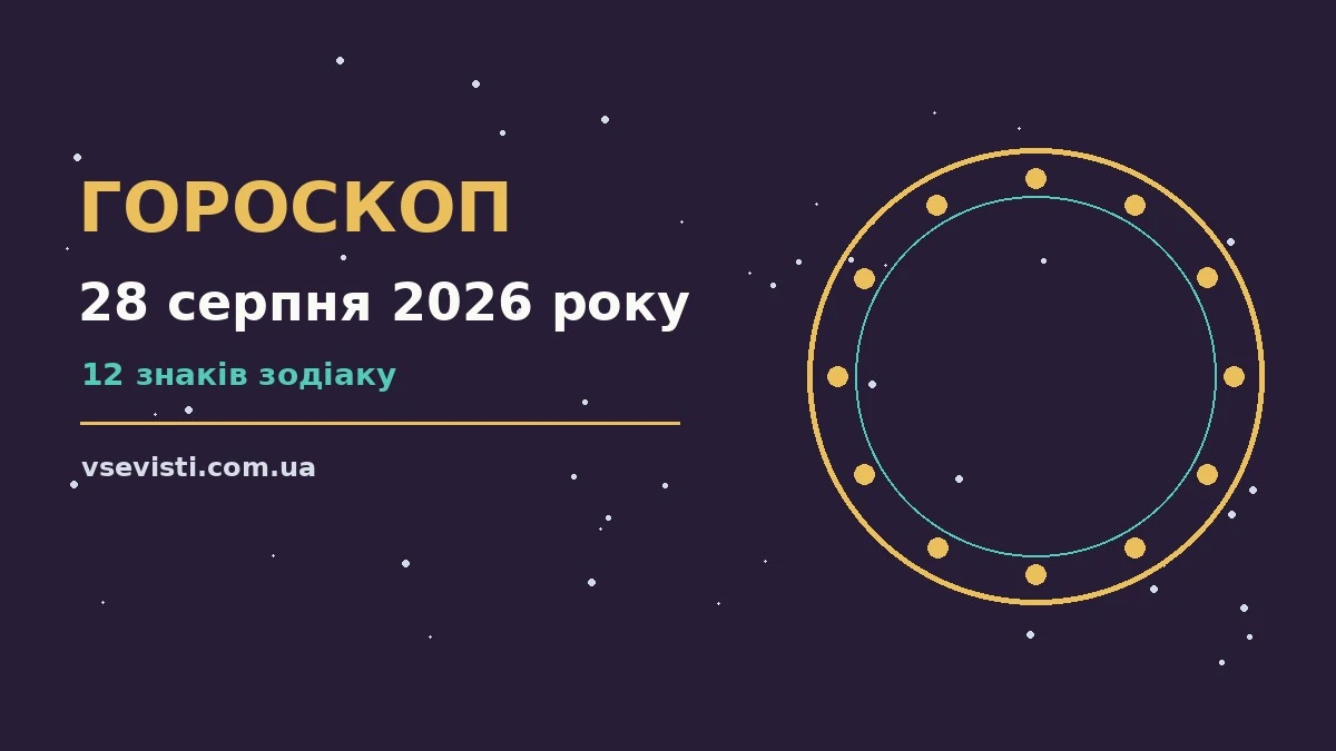 Зодіакальний круг на тлі ранкового неба п'ятниці 28 серпня