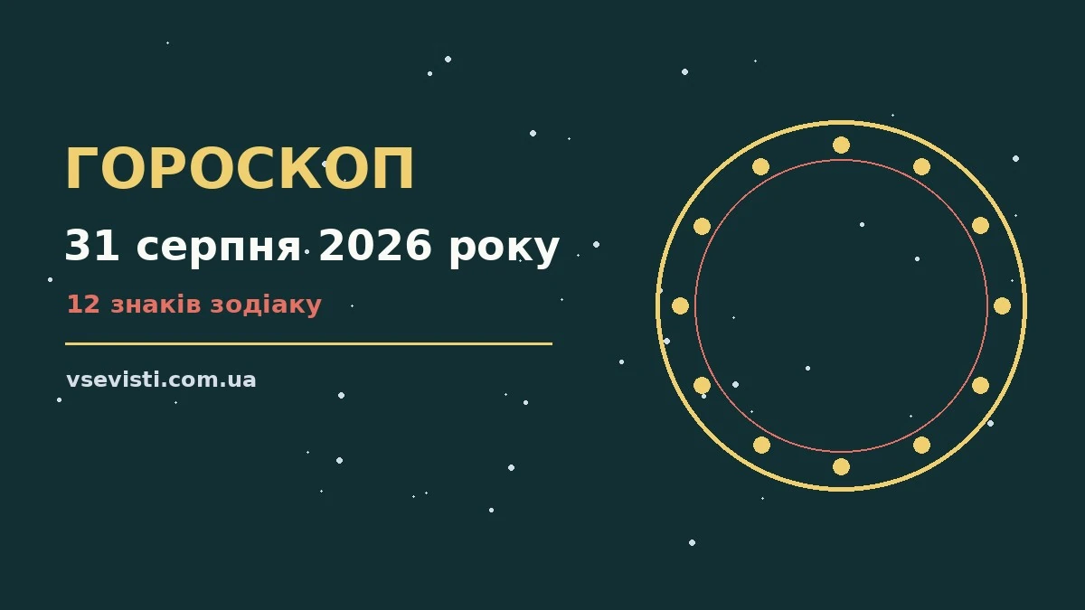 Зодіакальний фон із дванадцятьма знаками та підказками на понеділок 31 серпня 2026 року