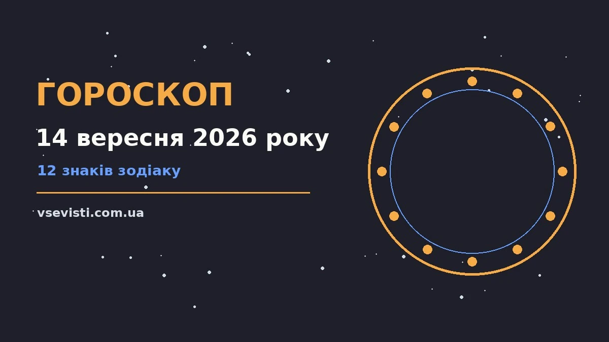 Гороскоп на 14 вересня 2026 року: головні підказки дня для спокійних і точних рішень